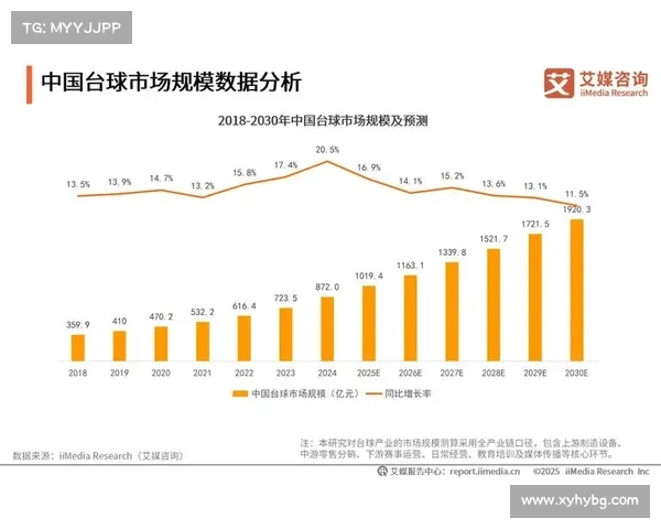 库杜斯、亚马尔与穆西亚拉谁更具潜力和未来前景分析